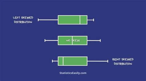 Left-Skewed vs Right-Skewed Distributions