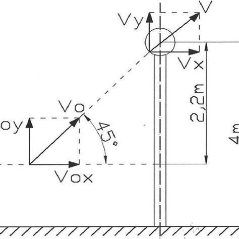 Physical diagram of the system. | Download Scientific Diagram