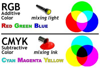 Visible Light & Color - Maggie's Science Connection