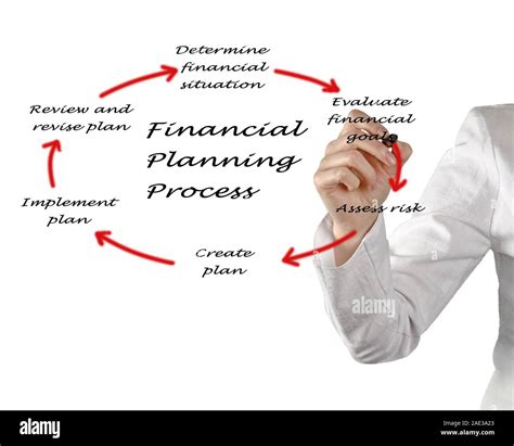 Diagram of planning process Stock Photo - Alamy