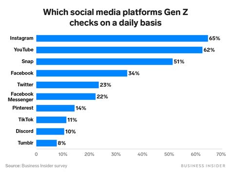 Tips (From an Actual Gen Z)—How to Reach the Social Media Generation