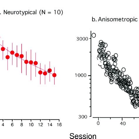 Perceptual learning of stereopsis. Improvement in stereoacuity as a ...