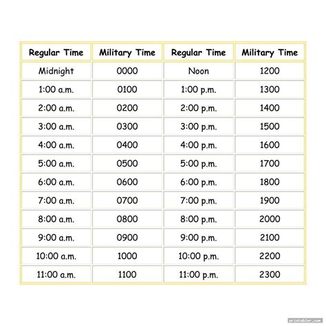 24 Hour Time Chart Printable - Gridgit.com