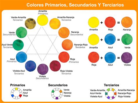 Comprendiendo Los Colores Primarios Secundarios Y Terciarios Dib – NBKomputer