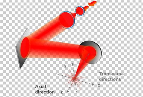 Laser Deformable Mirror Adaptive Optics Wavefront Sensor PNG, Clipart, Abbildungsfehler ...