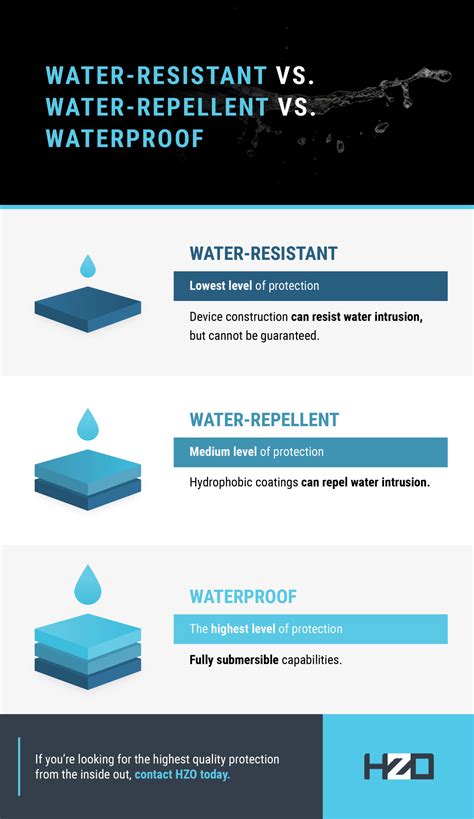 Difference Between Water Resistant, Repellent, & Proof | HZO