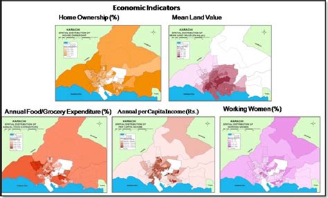 Economic Indicators. | Download Scientific Diagram