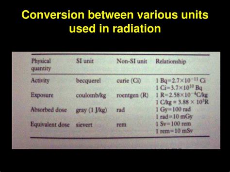 Radiation Conversion Chart