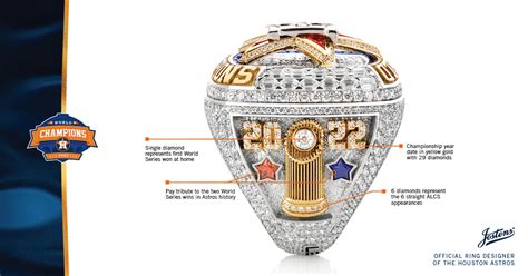 Astros 2022 World Championship Ring presented by Jostens | Houston Astros