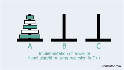 Implementation Of Tower Of Hanoi Algorithm Using Recursion In C++ - Code With C