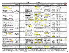 Antidepressant Comparison Chart PDF Download