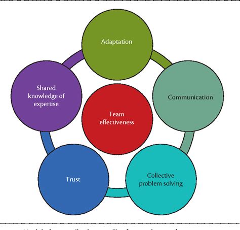 Improving Cybersecurity Incident Response Team Effectiveness Using Teams-Based Research ...