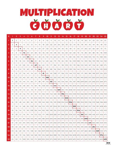 Multiplication Table 1 To 10000 - Infoupdate.org