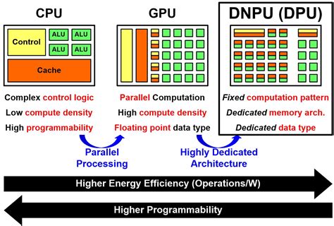 星 顔料 差別 cpu gpu npu - hayaocha.com