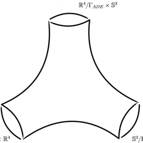 The story of moduli space of M -theory on the Bryant-Salamon G 2 -space. | Download Scientific ...