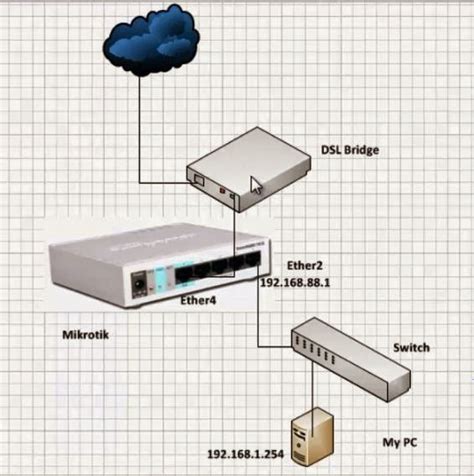 NetSysHorizon: Mikrotik router PPPoE client configuration - Mikrotik PPPoE client Setup