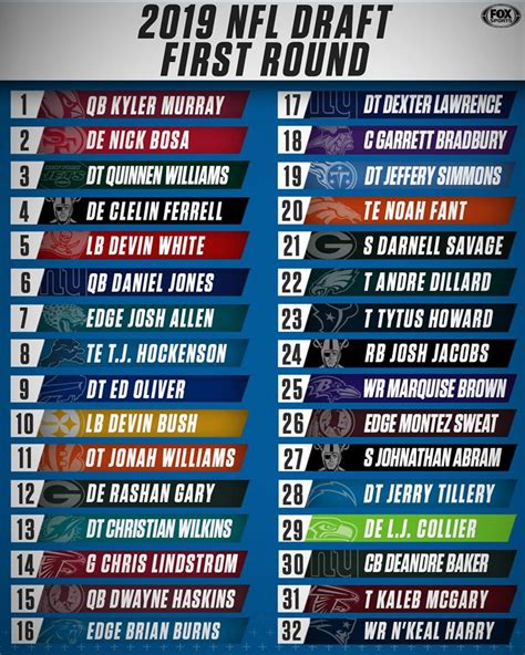 The 2019 NFL Draft First Round is in the books! What was the best and ...