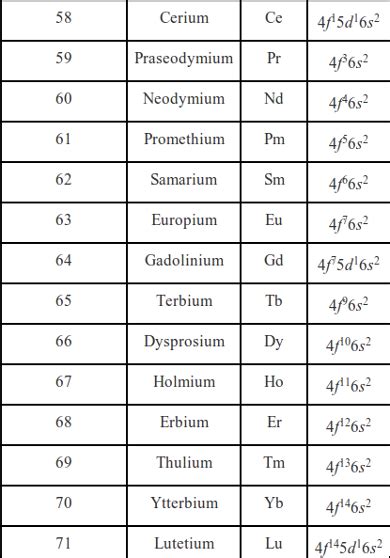 Electronic Configuration Of P Block Elements