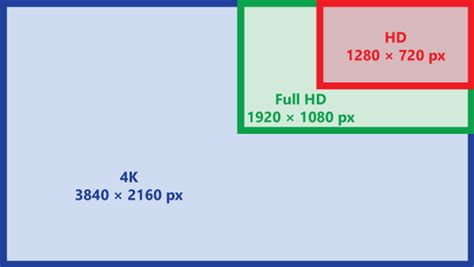 4K resolution on Android boxes | Slideshow - Free digital signage ...