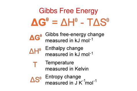 10 Extraordinary Facts About Gibbs Free Energy - Facts.net