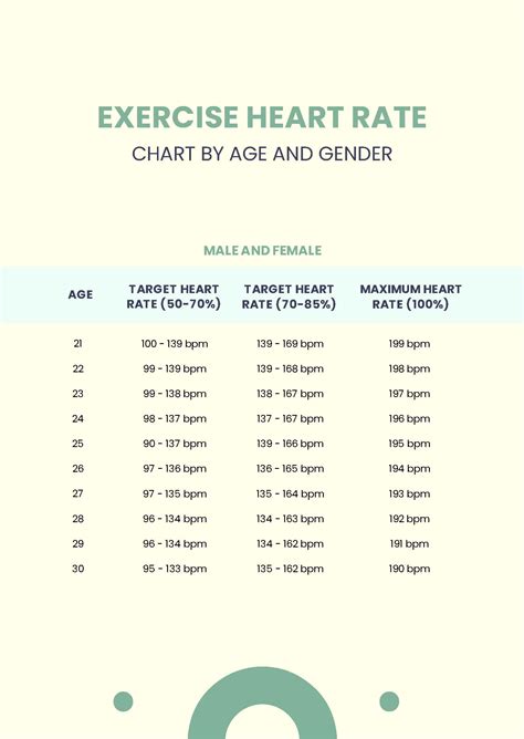 Heart Rate Chart By Age And Gender in PDF - Download | Template.net