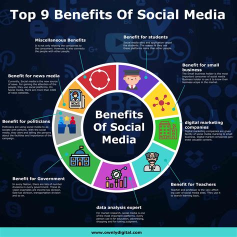 The Best of the Internets: Infographic: Benefits Of Social Media To The Rest Of The World