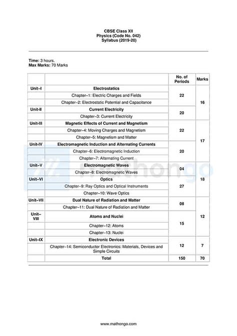 CBSE Syllabus for Class 12 Physics – MathonGo