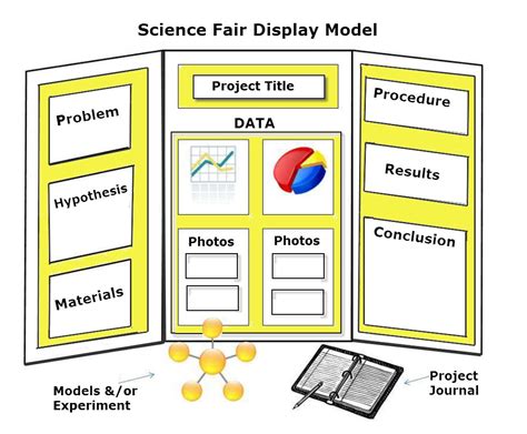 Printable Science Project Labels