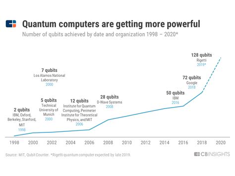 What Is Quantum Computing?