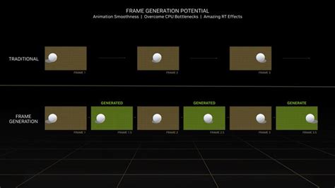 NVIDIA DLSS 3’s Frame-Generating Magic Explored In Early Performance ...