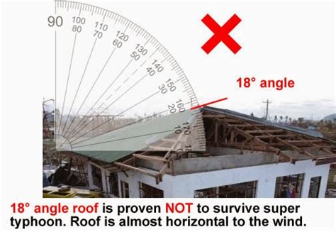 65 Degree of Roof Angle Survive supertyphoon Yolanda