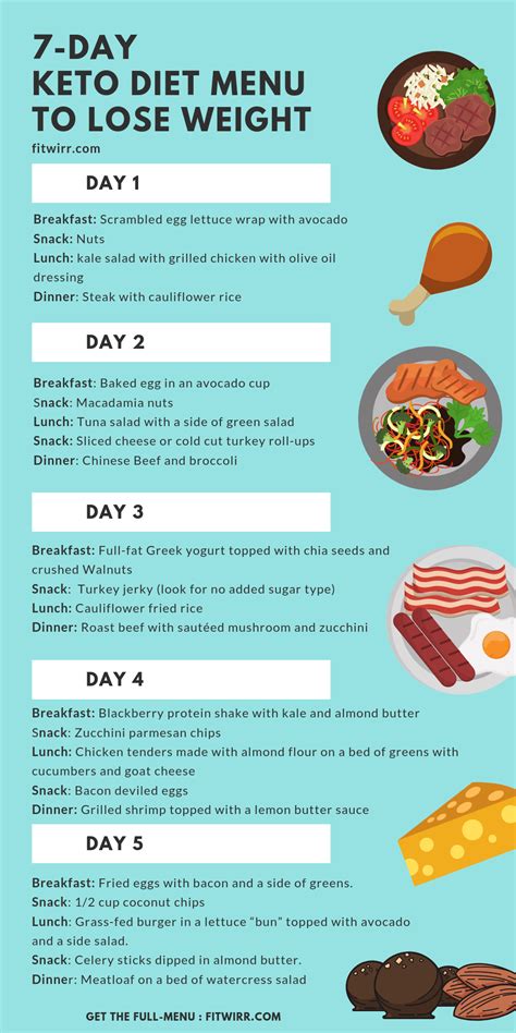 Keto Diet Menu: 7-Day Keto Meal Plan for Beginners #dietmenu in 2020 ...