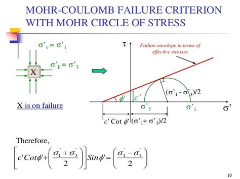 Geotechnical Engineering-II [Lec #2: Mohr-Coulomb Failure Criteria]