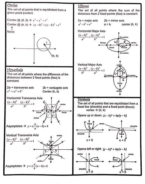 Conic Sections Parabola Worksheet