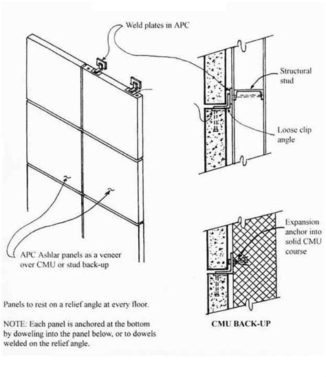 Design Details: Wall Panels 2 | Precast concrete panels, Design details ...