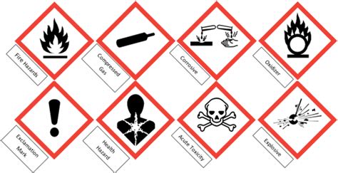 GHS Hazard Pictograms GHS Labels Meanings Hazard Pictograms, 60% OFF