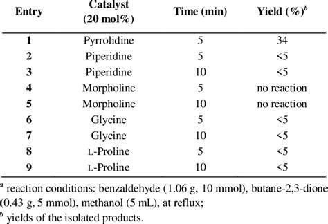 Influence of common catalysts on the synthesis of cinnamil 3a... | Download Scientific Diagram