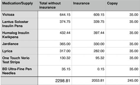 Breaking Down the Cost of Diabetes – Diabetes Daily