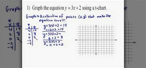 How To Write A Linear Equation From A Table : How do you find the ...