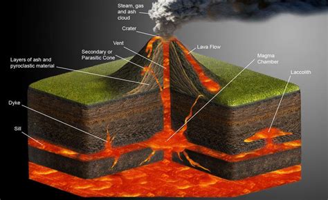 Volcán | Volcano projects, Cinder cone volcano, Volcano science projects