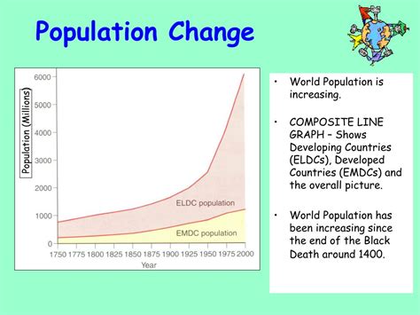 PPT - Population Dynamics, Components & Trends PowerPoint Presentation ...