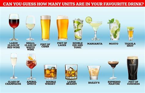What Does Canada's 'extreme' Alcohol Guidance Mean? How Many Units Are ...
