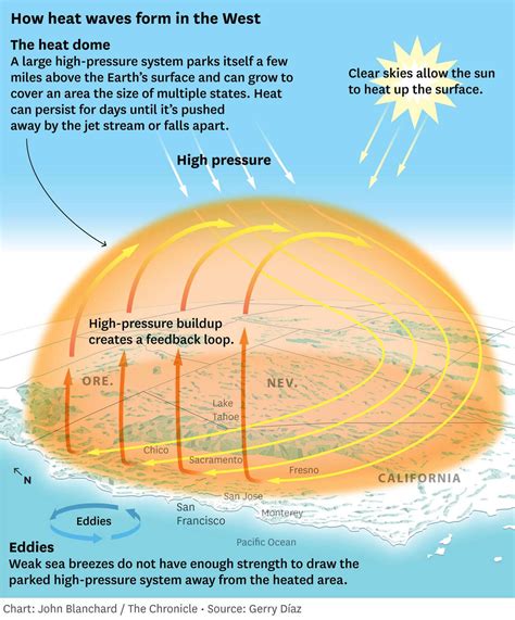 Is extreme weather getting worse? Here's the science, explained