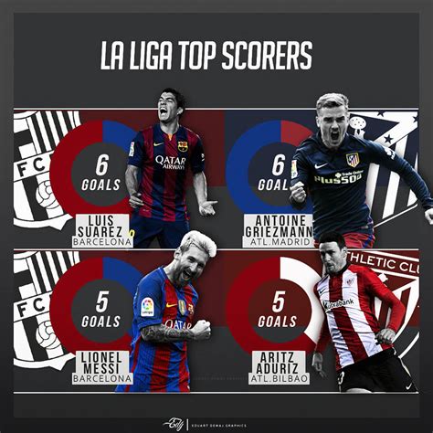 La Liga Top Scorers - INFOGRAPHIC by Eduart03 on DeviantArt