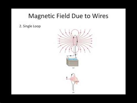 Unveiling The Mystery: Exploring Magnetic Field Strength At Point A - ScienceSphere.blog