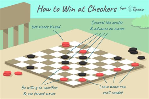 Basic Strategies for Winning at Checkers