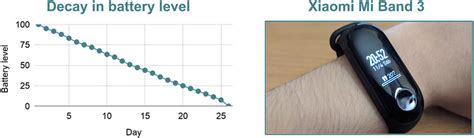 5 Chart of battery level evolution and Xiaomi MI Band 3 and location in... | Download Scientific ...