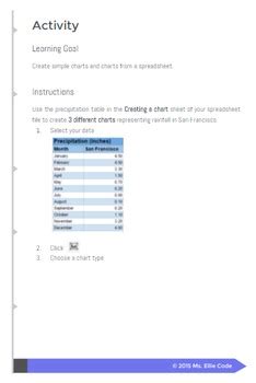 Graphs & Charts in Google Sheets by Ms Ellie Tech | TpT