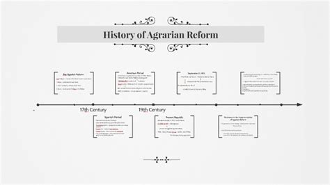 History of Agrarian Reform by Mark Palad on Prezi