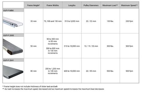 Belt Conveyor Types | mk